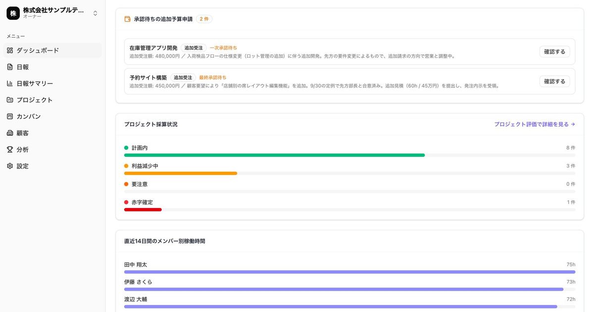 BizBoard の画面